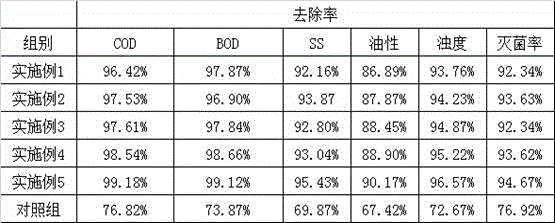 Environment-friendly water treatment flocculation material and preparation method thereof