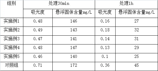 Environment-friendly water treatment flocculation material and preparation method thereof