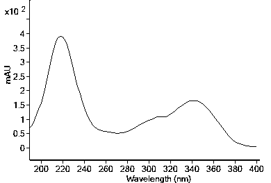 Method for detecting piperine in Chinese patent medicine for weight loss and health food