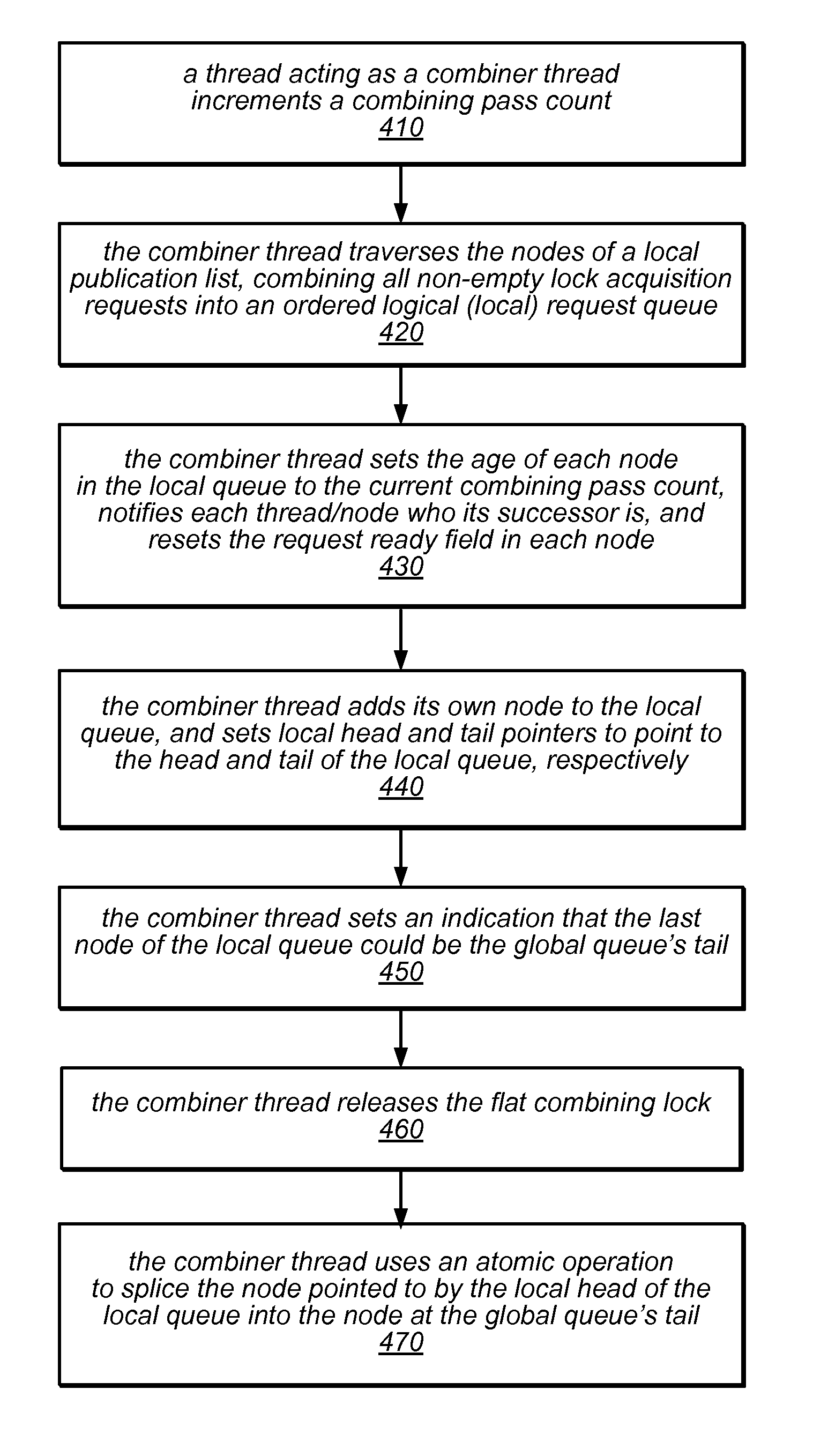 System and method for implementing hierarchical queue-based locks using flat combining