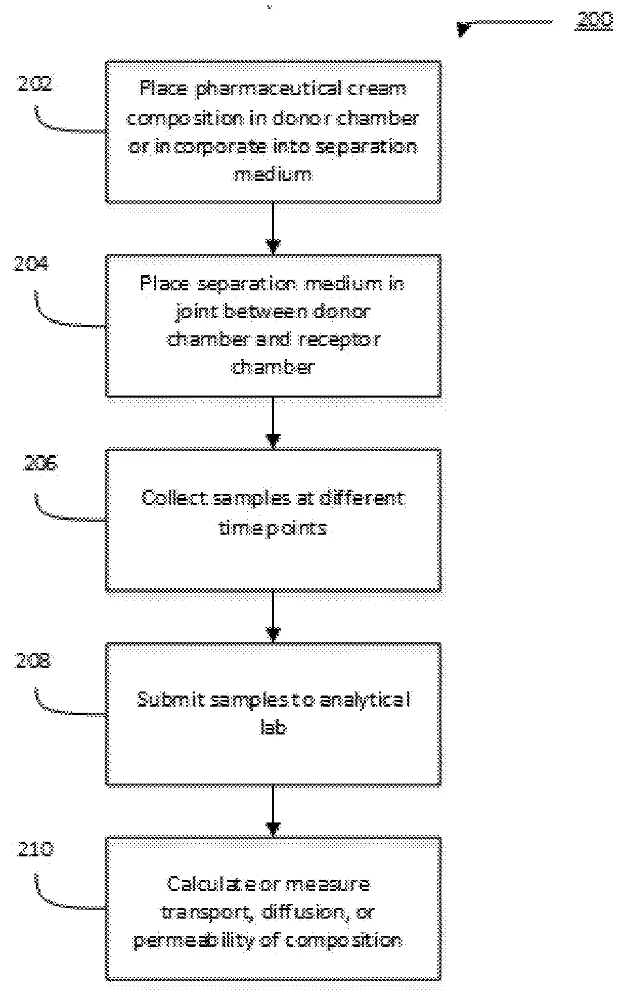 Transdermal cream