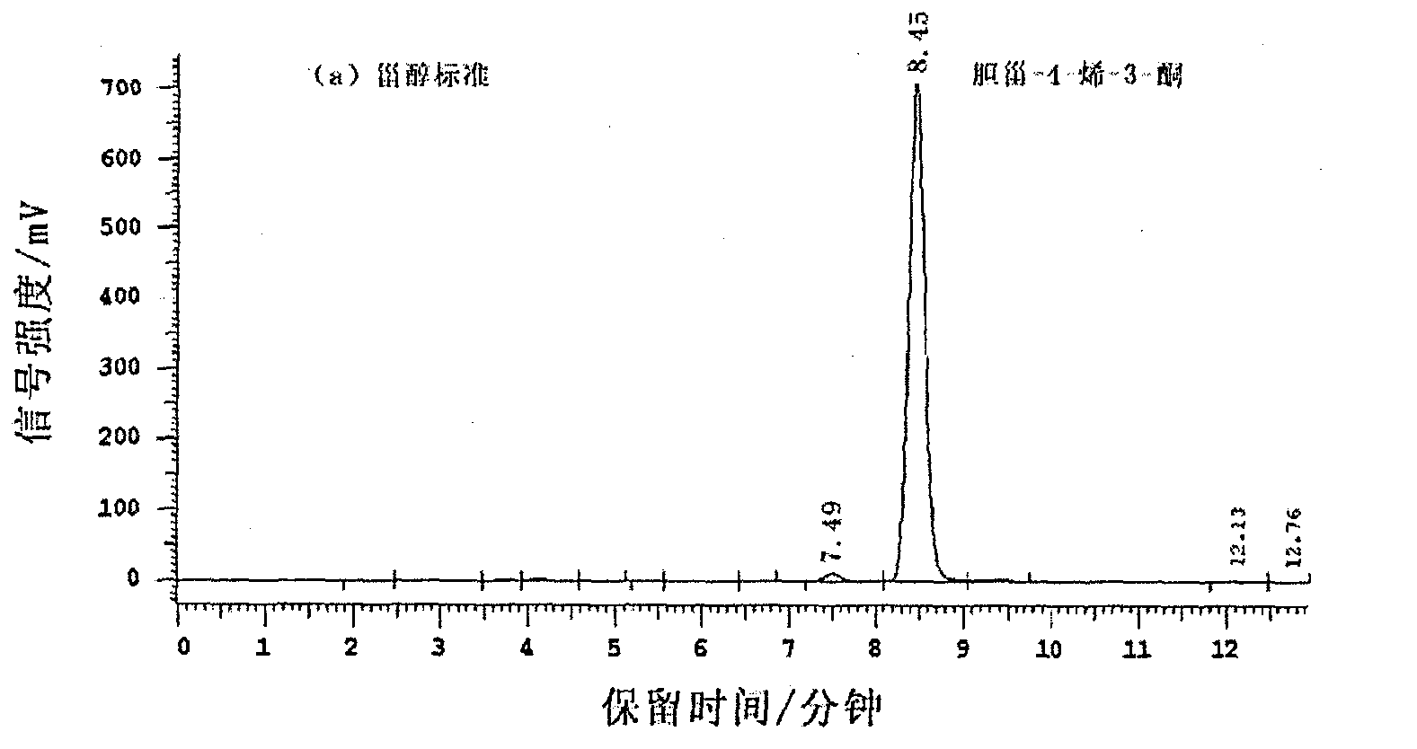 Method for preparing high-purity monomer of cholest-4-olefin-3-ketone in syngnathus schlegeli