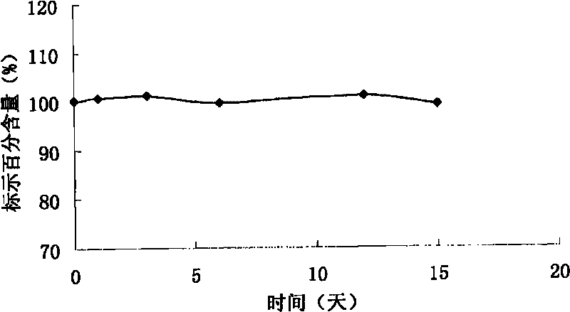 Method for preparing freeze-drying particle preparation for injection