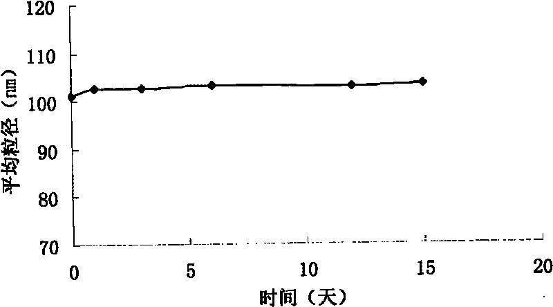 Method for preparing freeze-drying particle preparation for injection