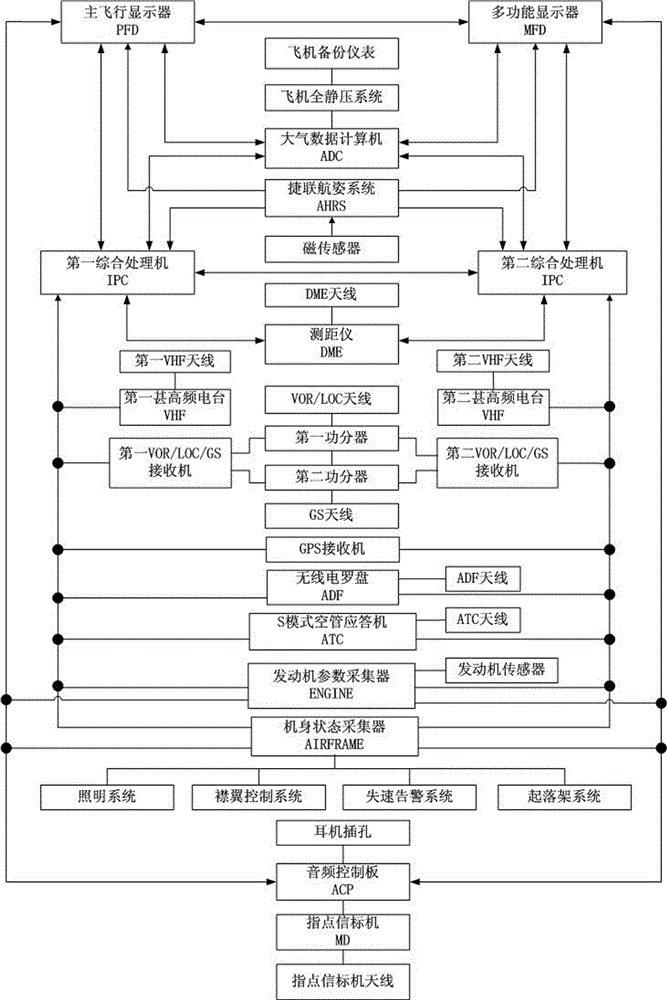 Integrated avionics system for light aircrafts