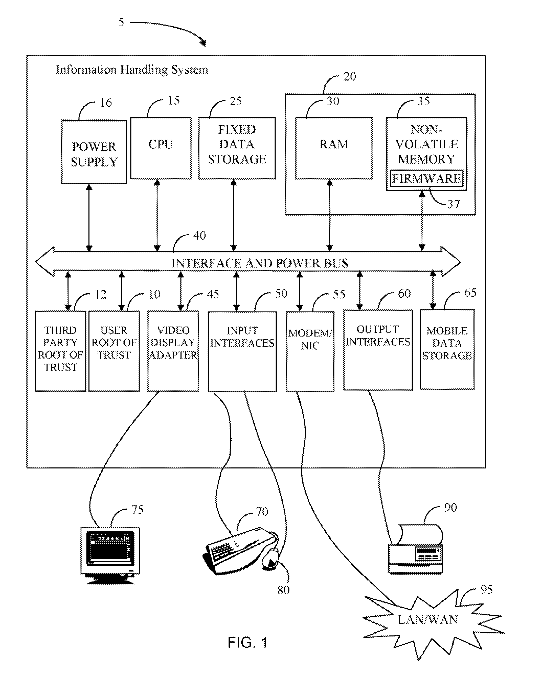 Methods, Apparatus and Products for Establishing a Trusted Information Handling System