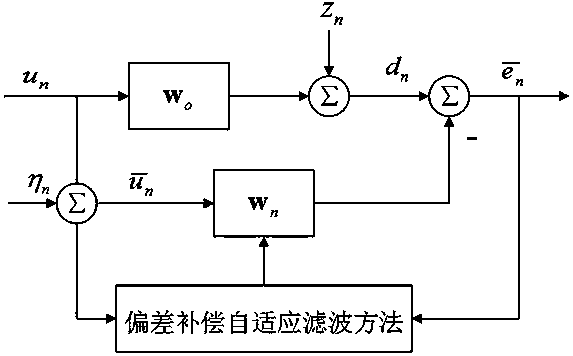 Robust deviation compensation self-adaptive filter and filtering method thereof