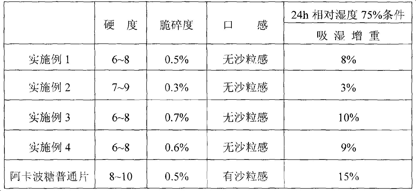 Acarbose chewable tablets and preparation method thereof