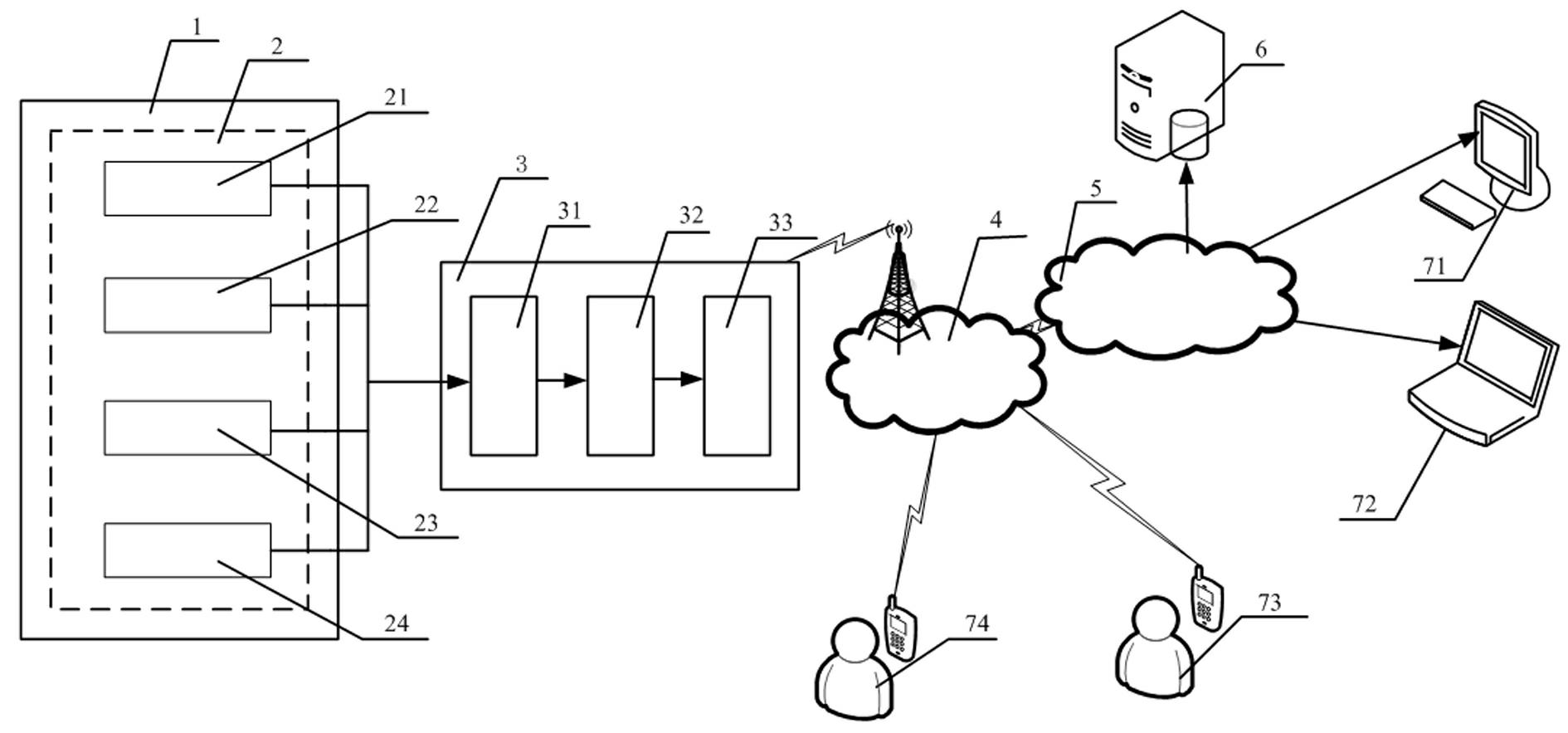 Remote monitoring, early warning and fault-diagnosing system and method for anodic protection device