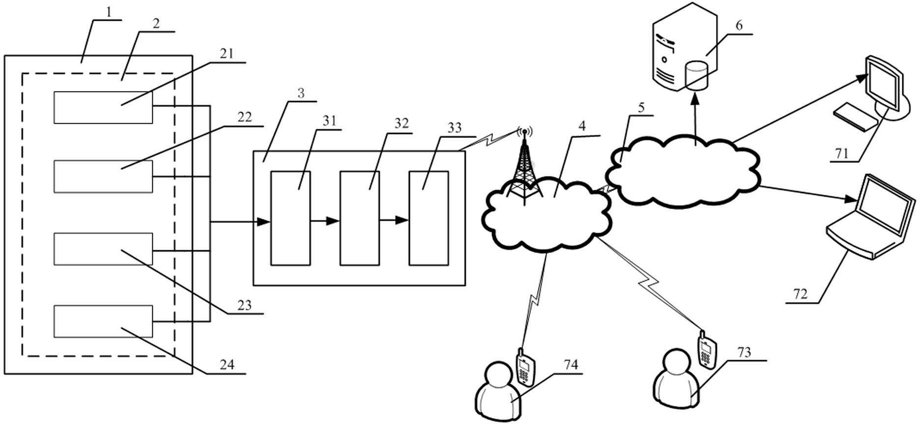 Remote monitoring, early warning and fault-diagnosing system and method for anodic protection device