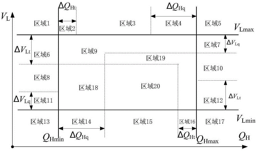 Control method for substation VQC of considering security of variable medium-voltage side voltage