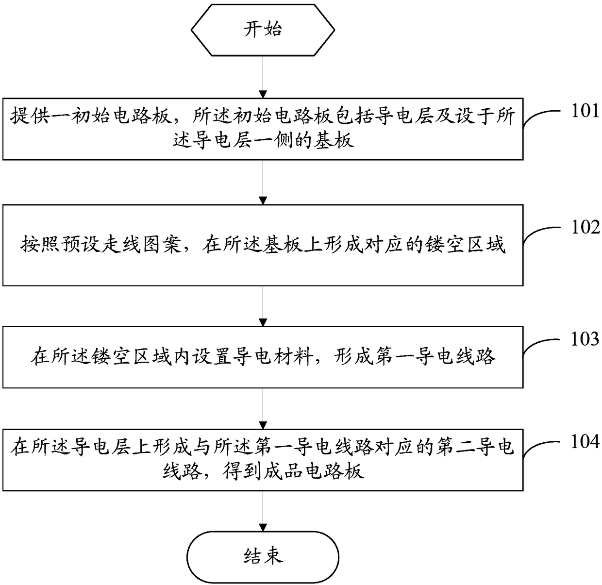 Circuit board manufacturing method, circuit board and mobile terminal