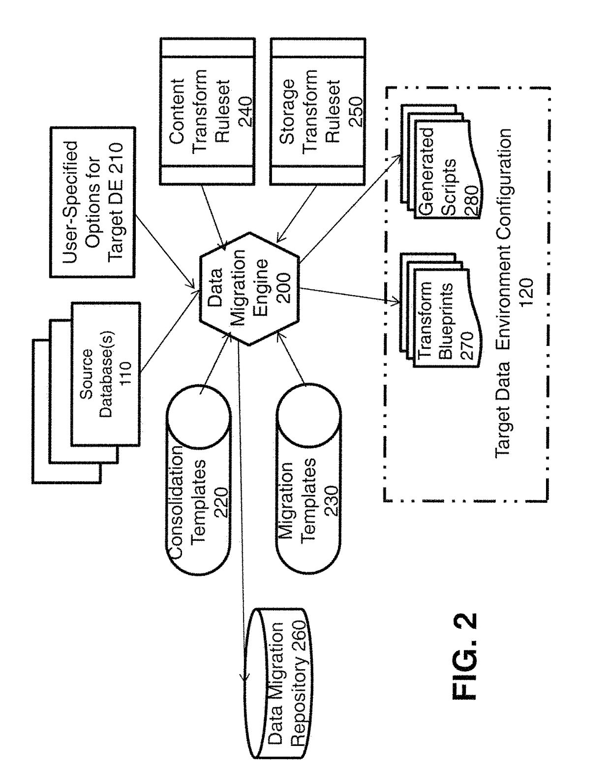 Methods and apparatus for database migration