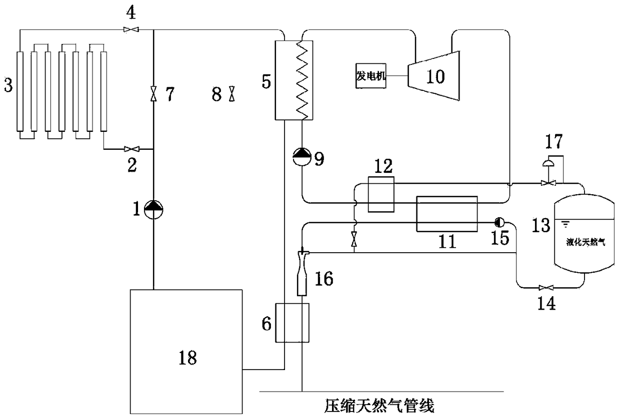 A system and method for liquefied natural gas gasification based on solar cycle power generation