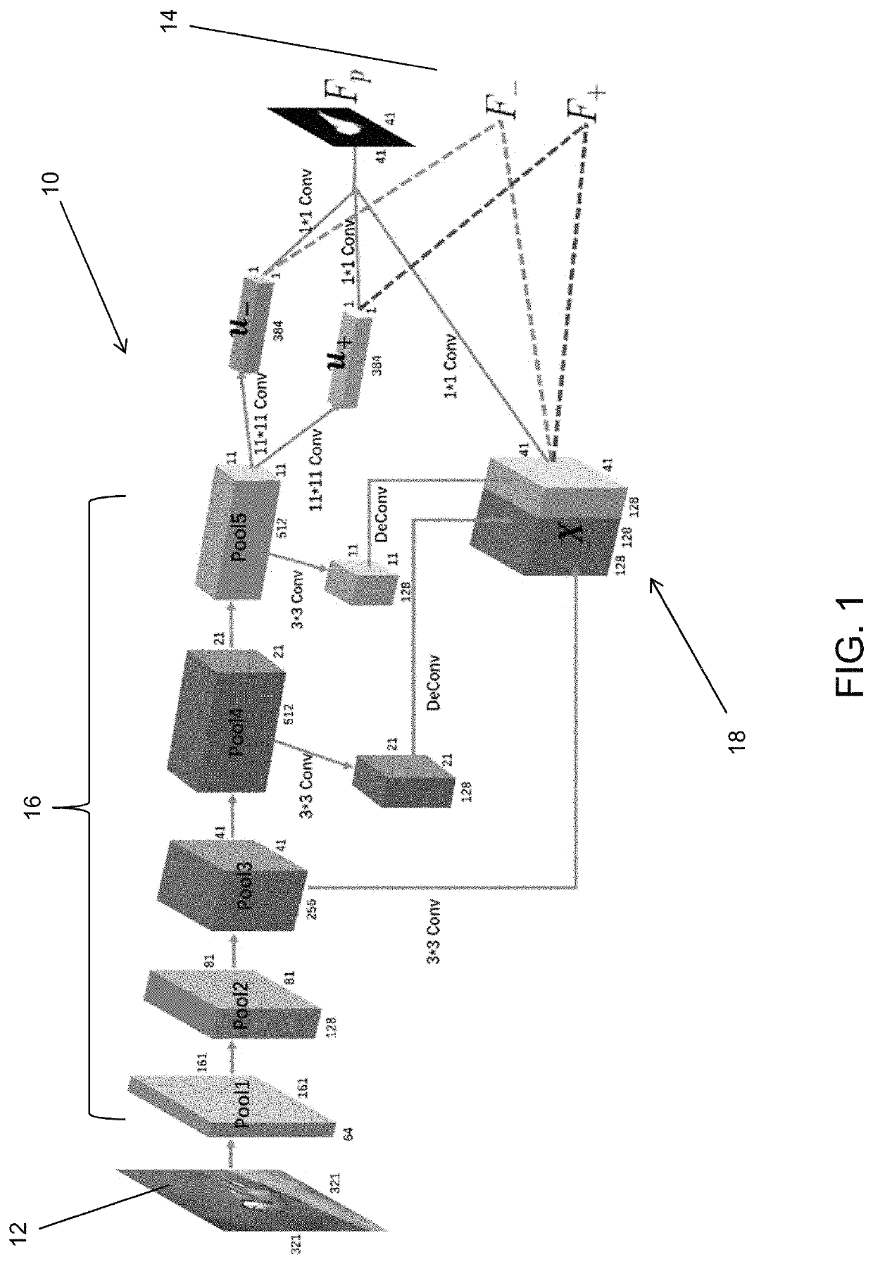 System and method for performing saliency detection using deep active contours