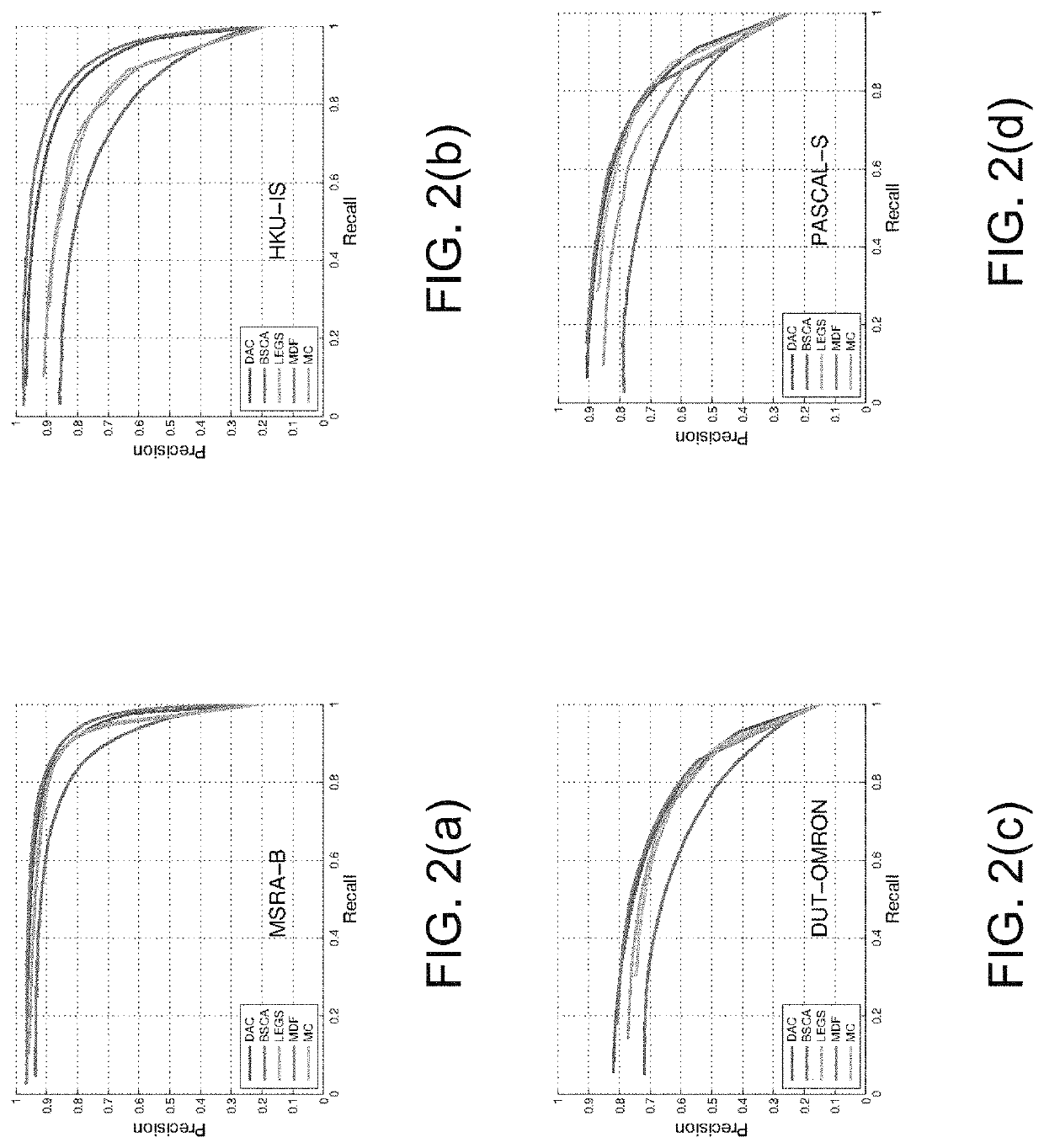 System and method for performing saliency detection using deep active contours