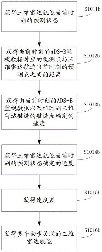 Intuitive fuzzy association method and device for ads-b surveillance data and radar tracks