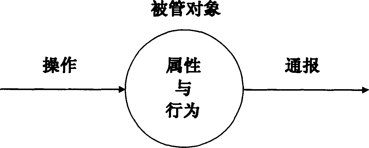 Method of realizing sharing of information model between agent and administrator in telecom management net