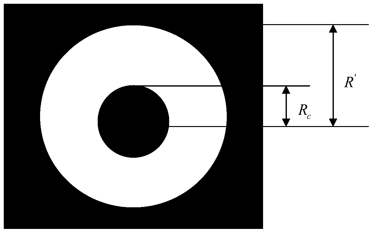 A Method for Measuring Stray Light in 193nm Photolithography System Based on CCD Energy Center of Gravity Integration Method