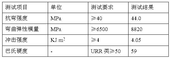 Styrene-acrylic emulsion for manufacturing artificial stone, preparation method, and artificial stone prepared from styrene-acrylic emulsion