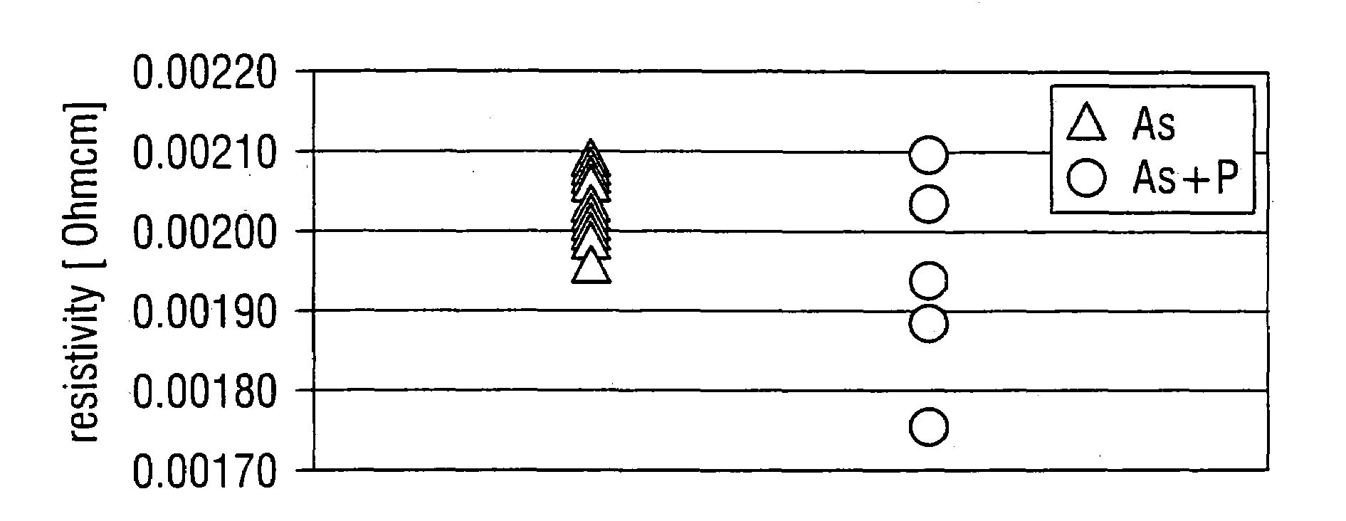 Process for producing highly doped semiconductor wafers, and dislocation-free highly doped semiconductor wafers