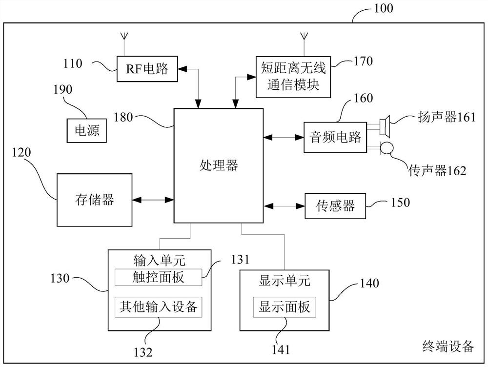 Data collection method, terminal equipment and storage medium