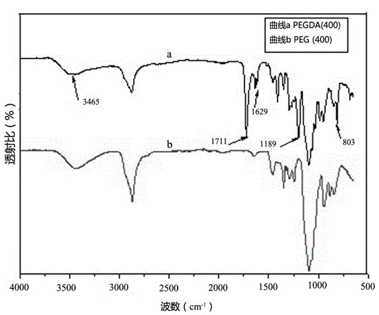 Composite hydrogel dressing and preparation method thereof