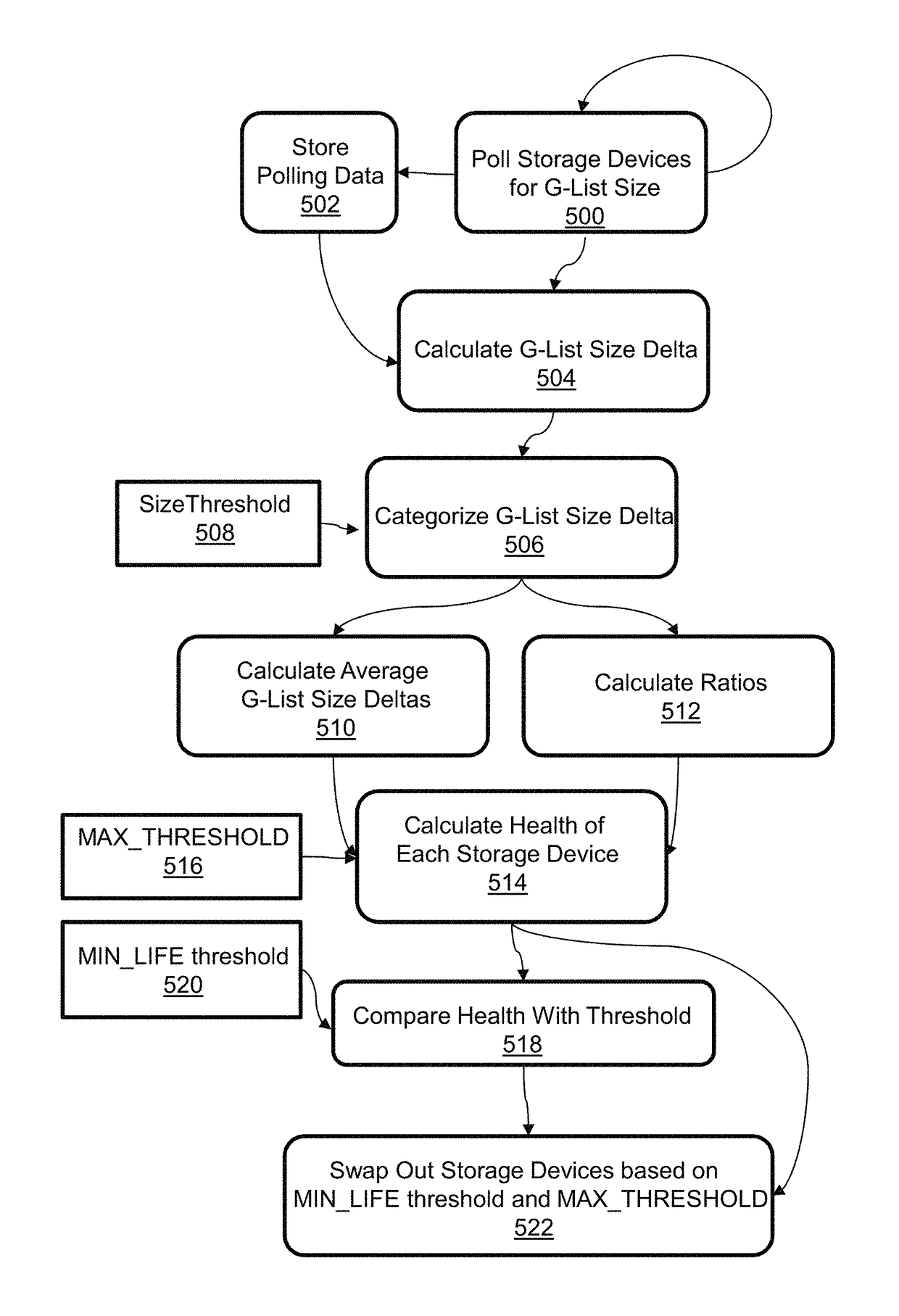 RAID failure prevention