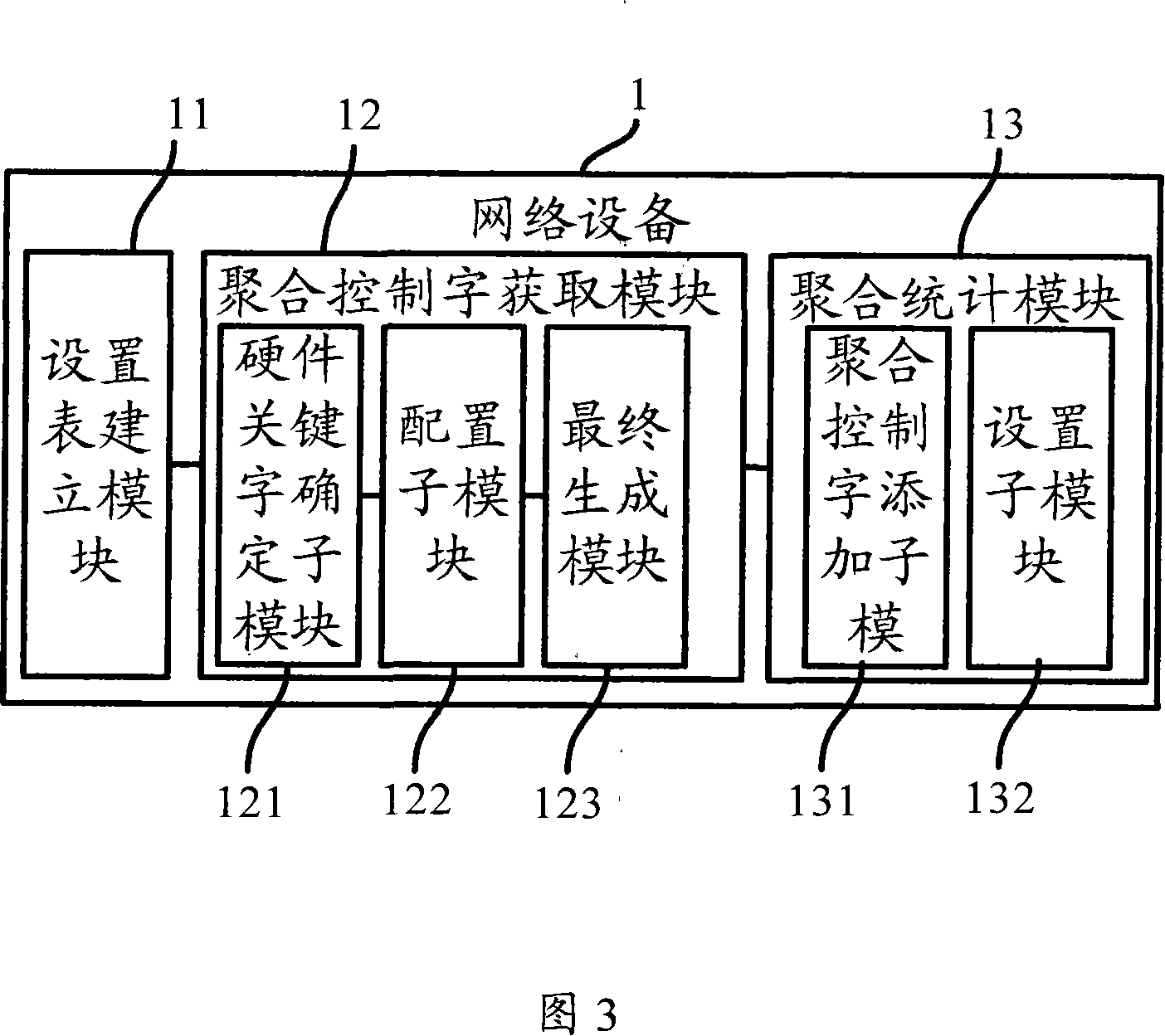 A stream statistics and convergence method and device