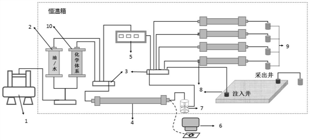 Method and device for evaluating contribution degree of chemical system in-situ emulsification to improvement of crude oil recovery ratio