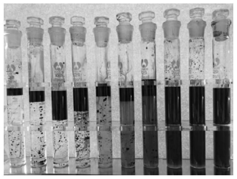 Method and device for evaluating contribution degree of chemical system in-situ emulsification to improvement of crude oil recovery ratio