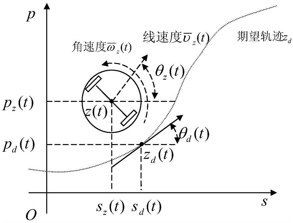 Iterative learning trajectory tracking control and robust optimization method for two-dimensional motion mobile robot