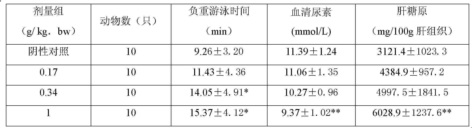 Traditional Chinese medical dendrobium huoshanense composition and preparation method thereof