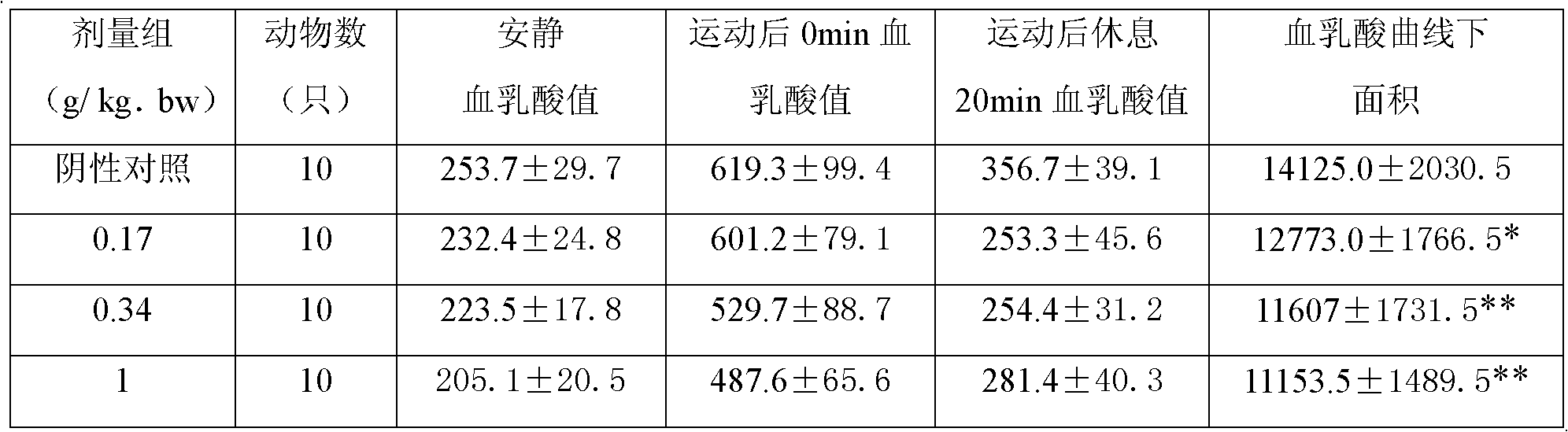 Traditional Chinese medical dendrobium huoshanense composition and preparation method thereof