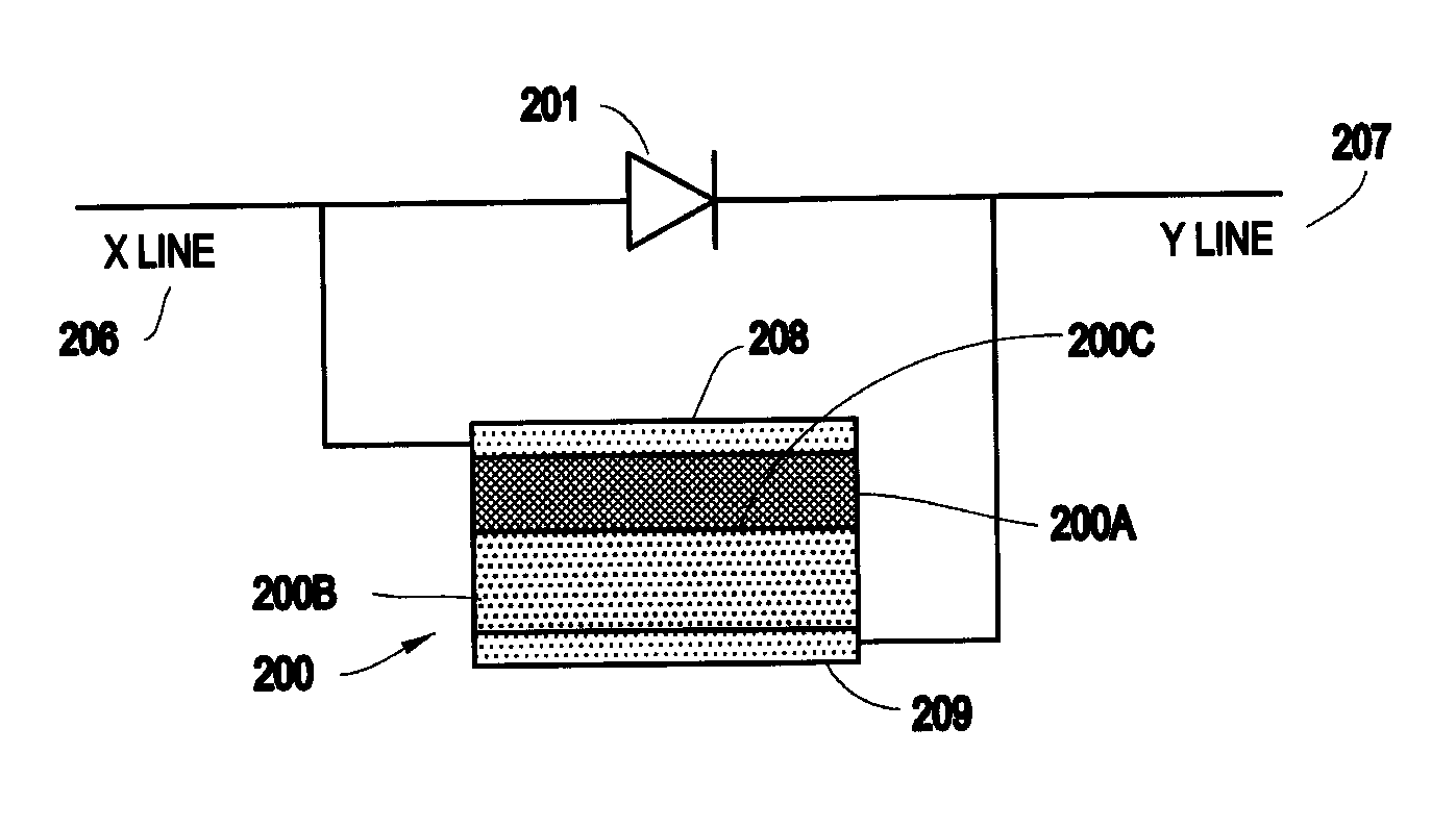 Method and structure for high performance phase change memory