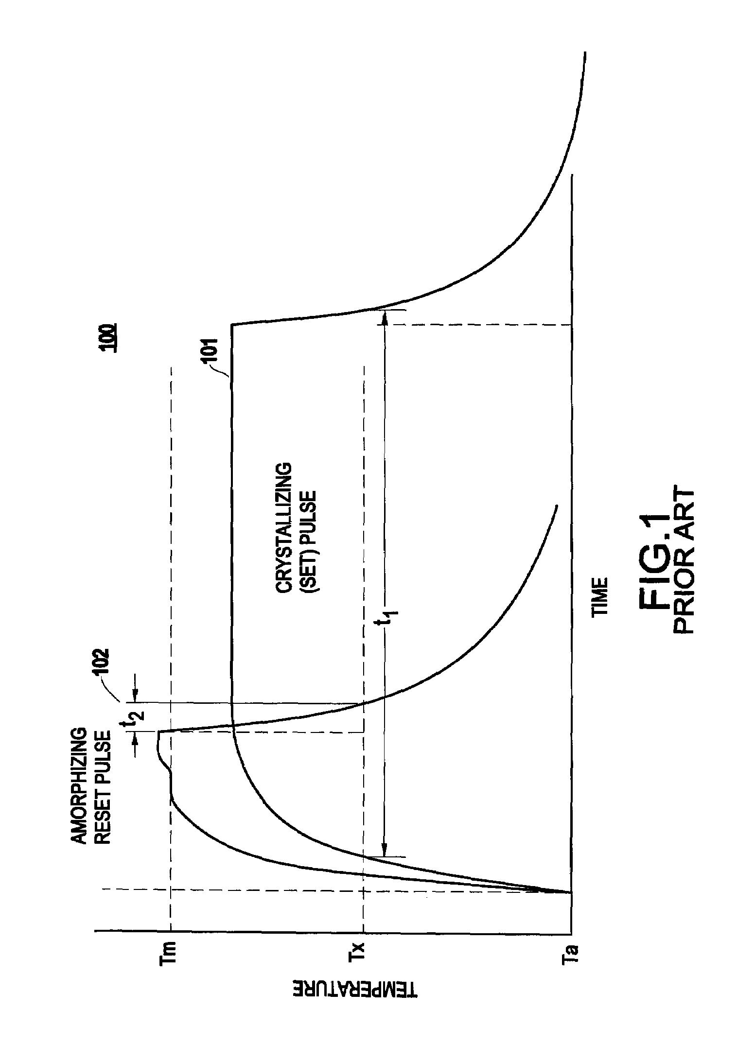 Method and structure for high performance phase change memory