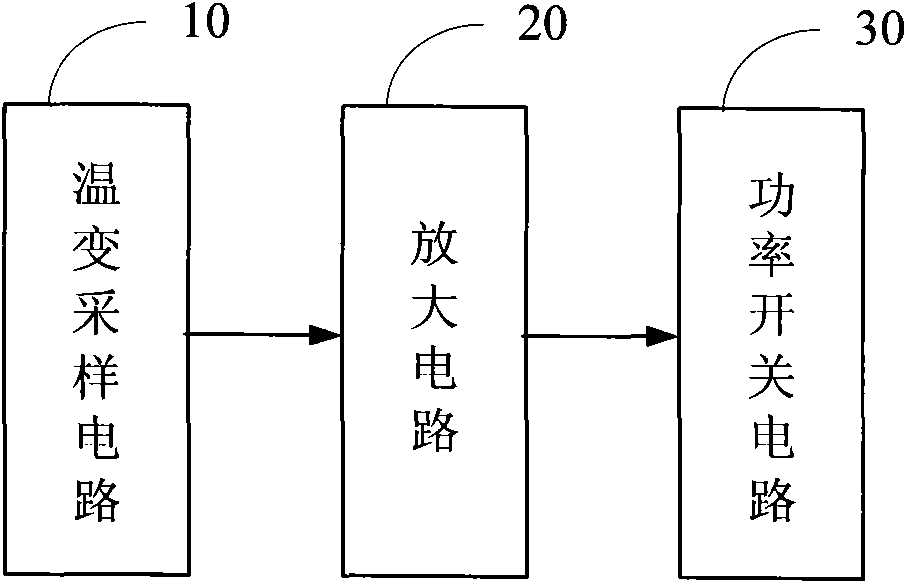 Low-temperature protector of communication electronic system