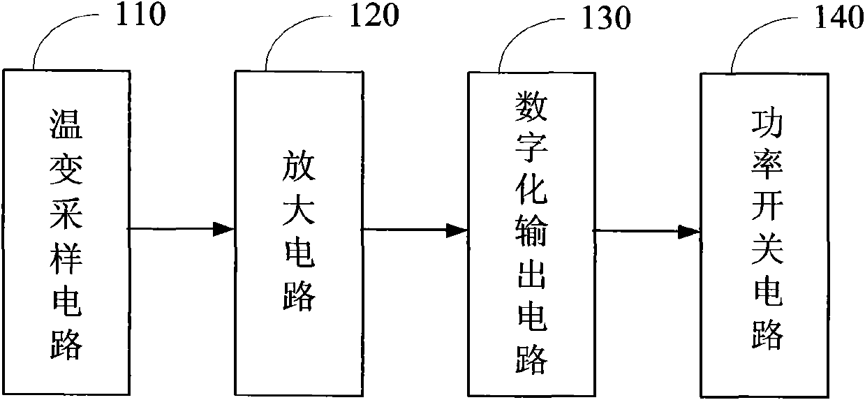 Low-temperature protector of communication electronic system