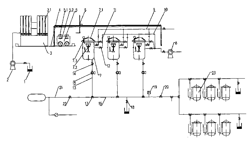 Automatic delivery method for cone yarn dyeing powdery dye and special equipment therefor