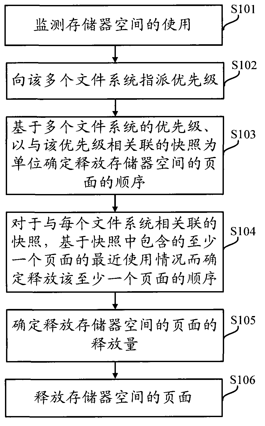 Method and device for managing memory space