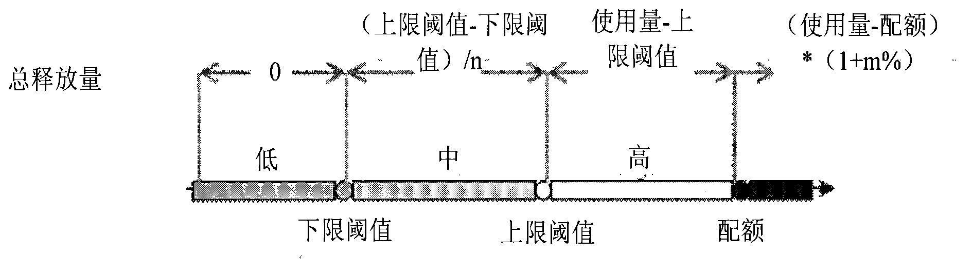 Method and device for managing memory space