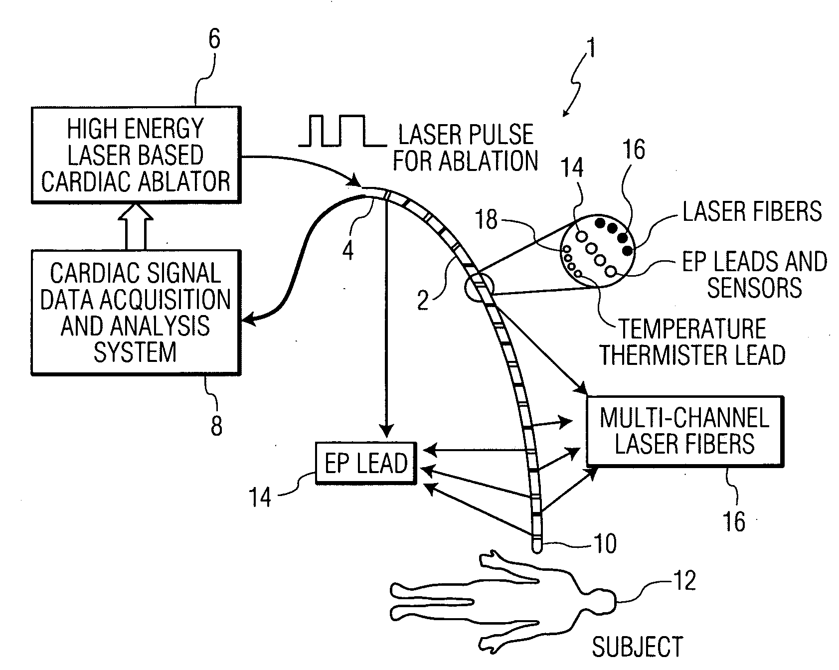 Ep signal mapping-based optical ablation for patient monitoring and medical applications