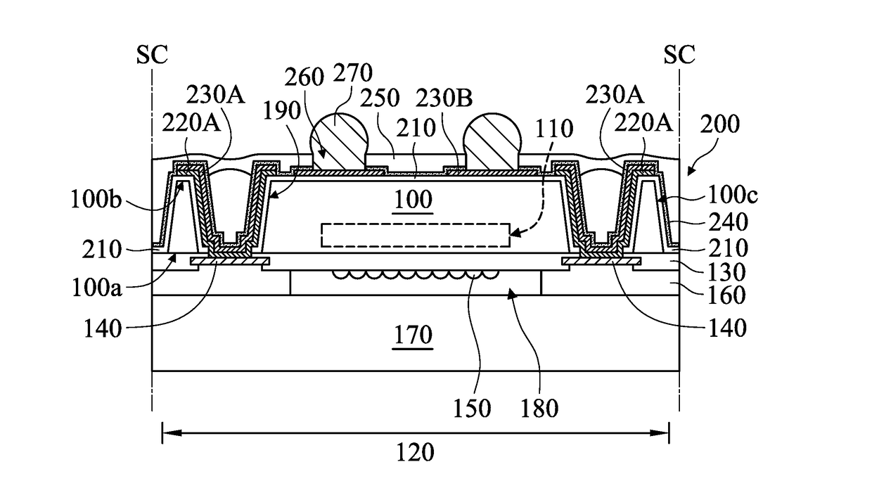 Chip package and method for forming the same