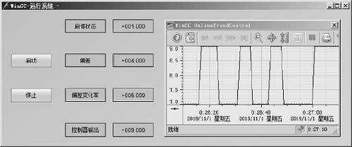 Fuzzy controller secondary development design method based on Siemens_PLC platform