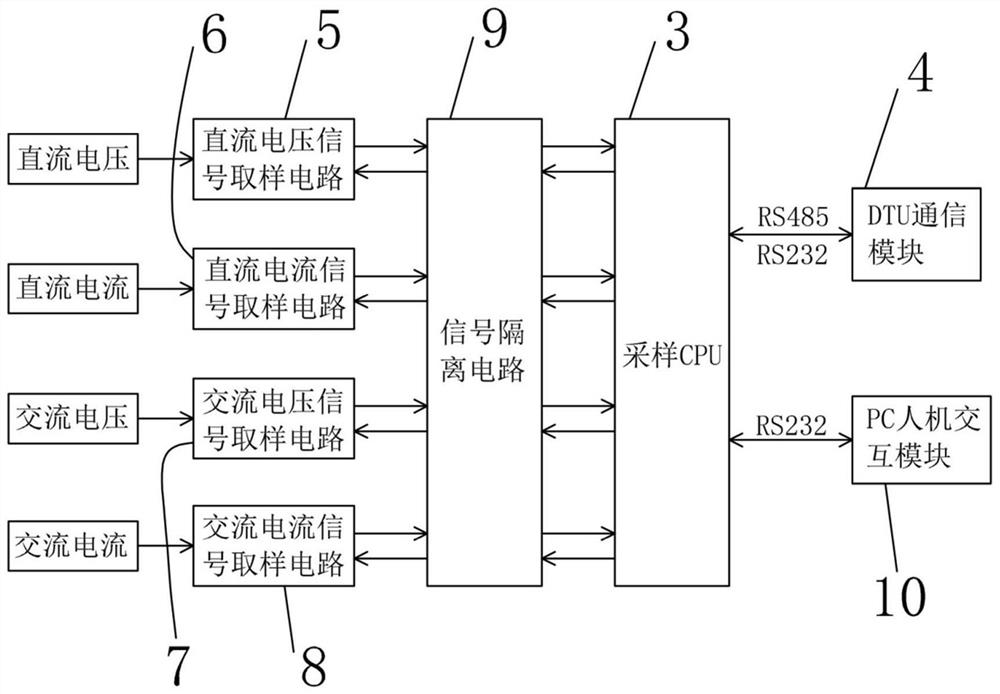 Remote intelligent metering quality monitoring system for electric vehicle charging equipment