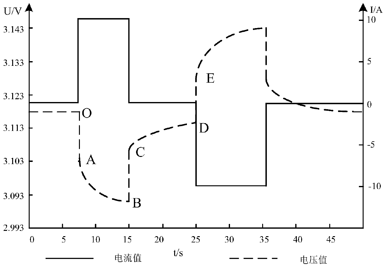 Lithium iron phosphate battery modeling and SOC estimation method considering capacity loss