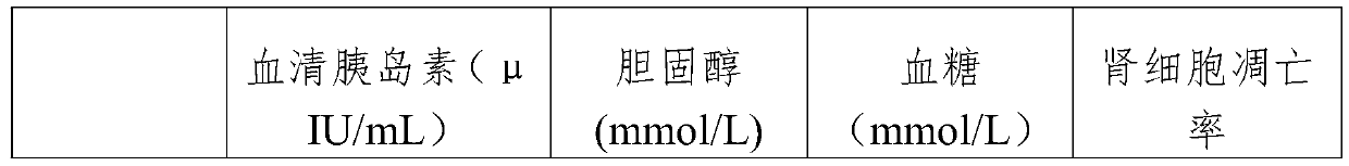 Blood sugar-reducing propolis-pseudo-ginseng-rehmannia pill and preparation method thereof