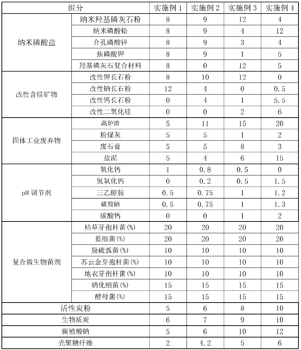 Soil bioremediation agent and soil remediation method based on soil bioremediation agent