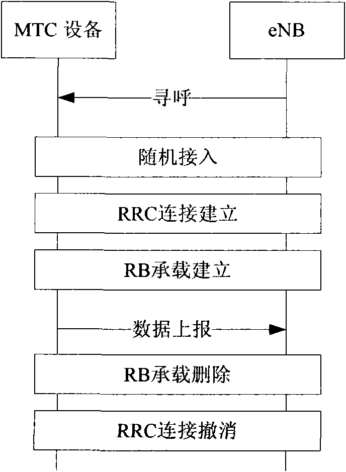 Method and equipment for transmitting data