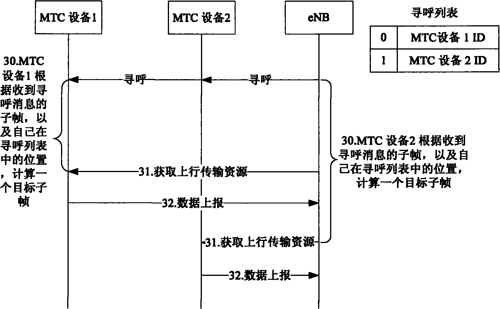 Method and equipment for transmitting data